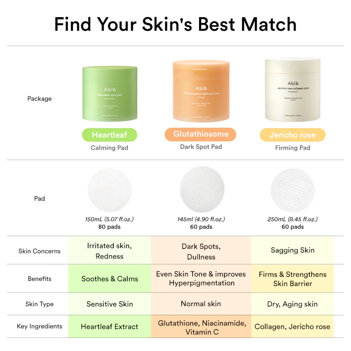 ABIB Jericho Rose Collagen Pad Firming Touch 60ea