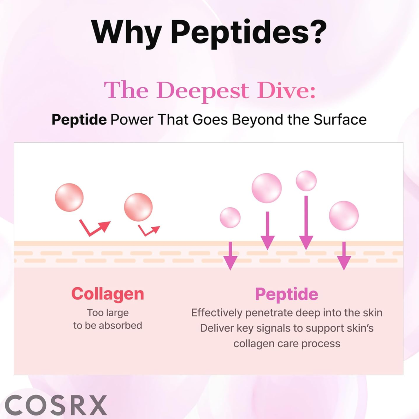 COSRX The Peptide Collagen Hydrogel Eye Patch 60ea