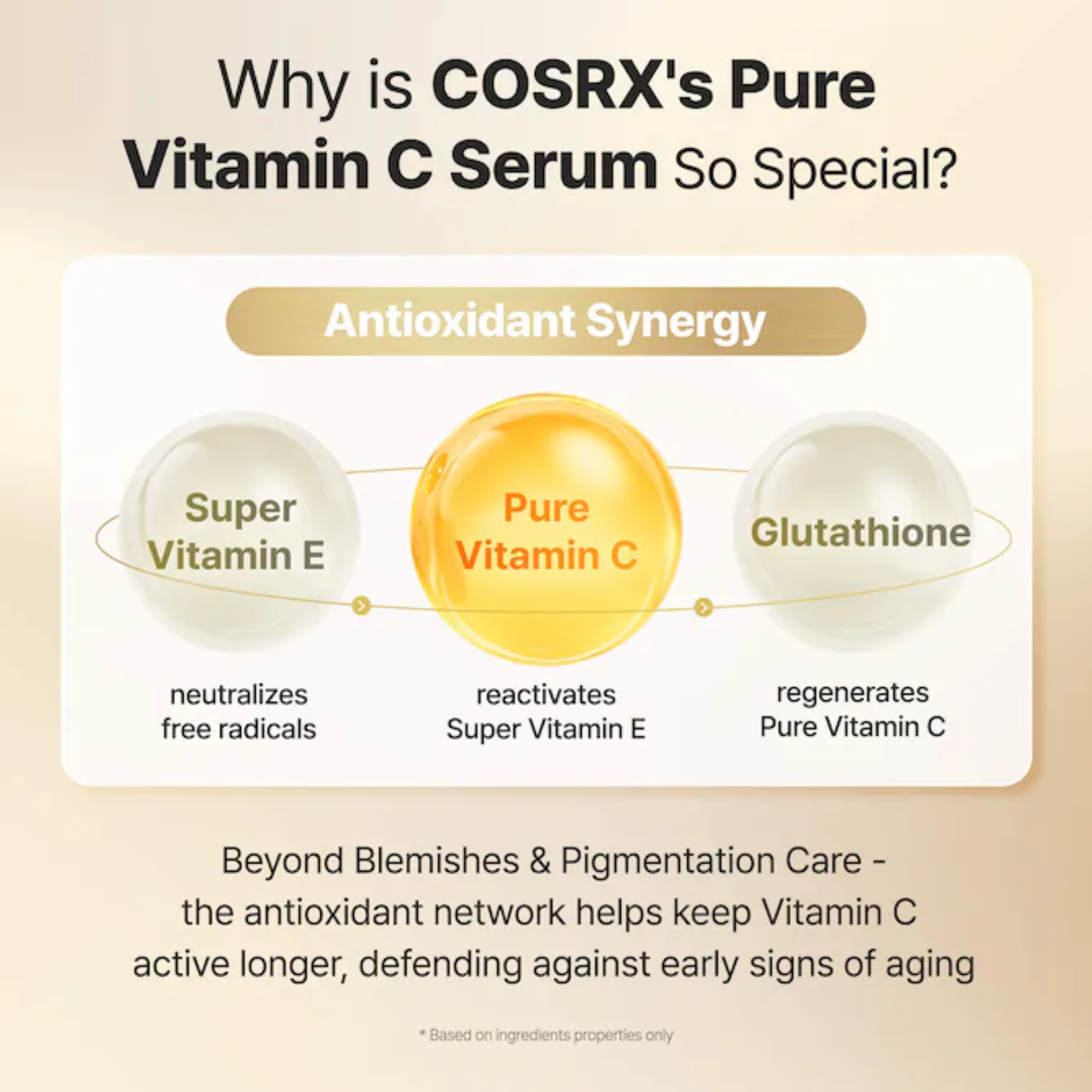 COSRX Advanced The Vitamin C 23 Serum 20g