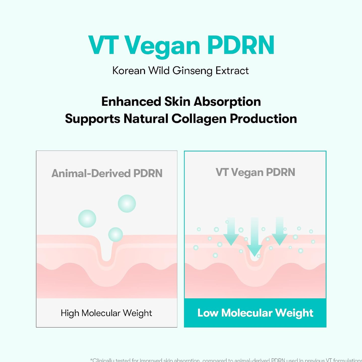 VT PDRN Hydrogel Eye Patch 60ea